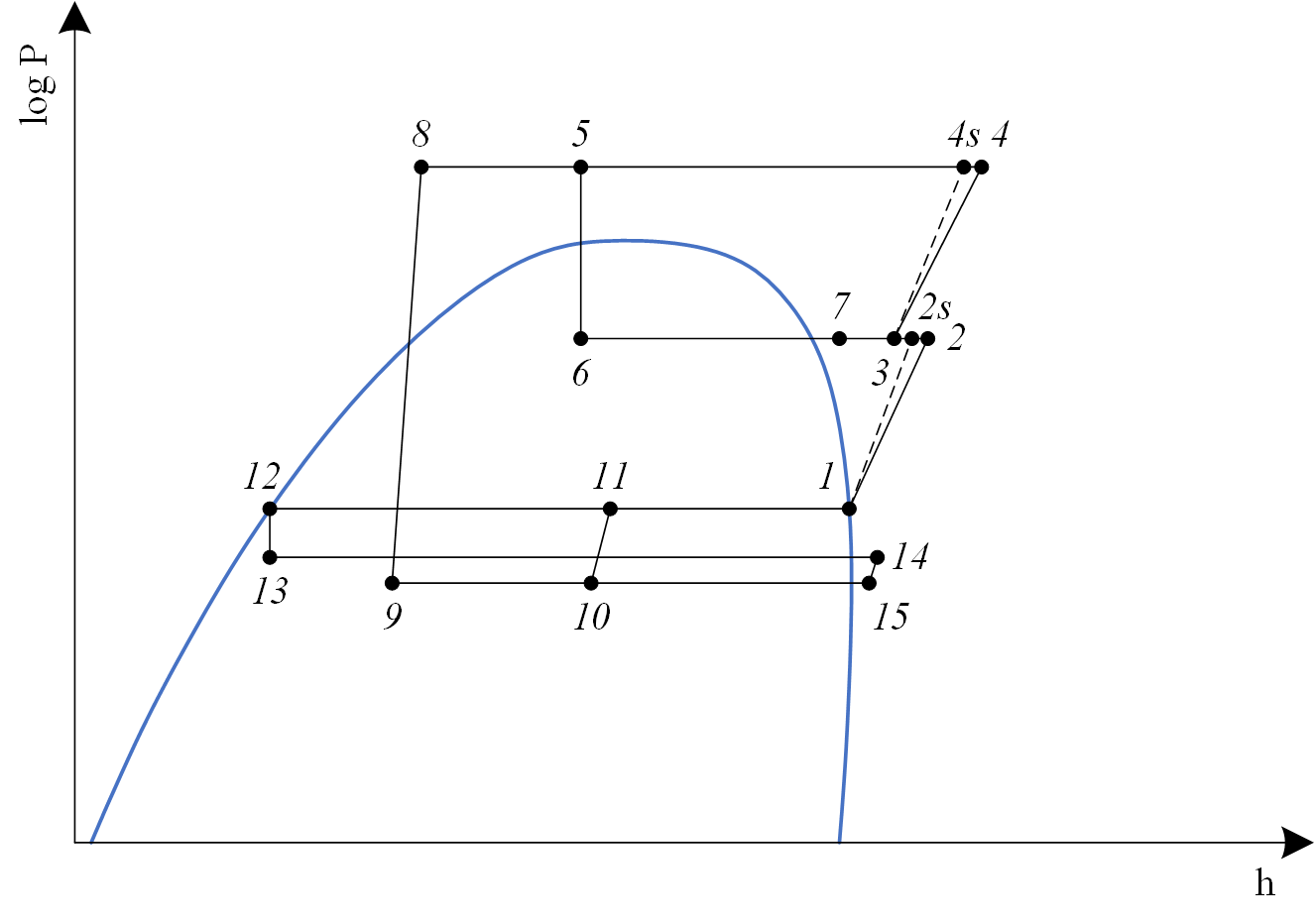 Transcritical VCRCWithEjectorAndEconomizer log P-h chart